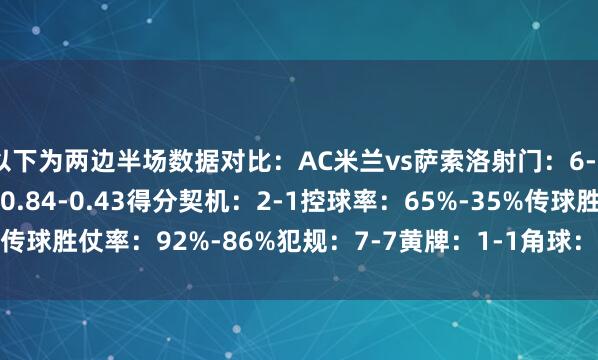 以下为两边半场数据对比：AC米兰vs萨索洛射门：6-2射正：2-1预期进球：0.84-0.43得分契机：2-1控球率：65%-35%传球胜仗率：92%-86%犯规：7-7黄牌：1-1角球：3-1    体育录像/图片