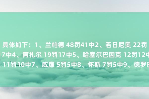 具体如下：1、兰帕德 48罚41中2、若日尼奥 22罚19中3、帕尔默 18罚17中4、阿扎尔 19罚17中5、哈塞尔巴因克 12罚12中6、勒伯夫 11罚10中7、威廉 5罚5中8、怀斯 7罚5中9、德罗巴 5罚4中10、恩佐 4罚3中    体育集锦