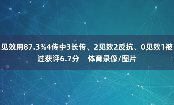 见效用87.3%4传中3长传、2见效2反抗、0见效1被过获评6.7分    体育录像/图片